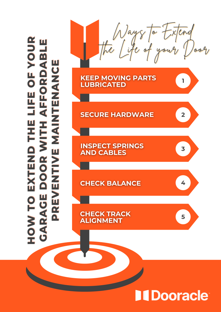 How to Extend the Life of Your Garage Door with Affordable Preventive Maintenance