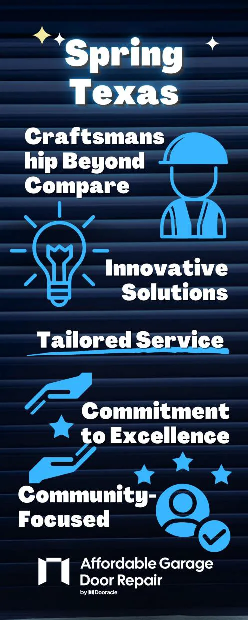 spring city texas infographics