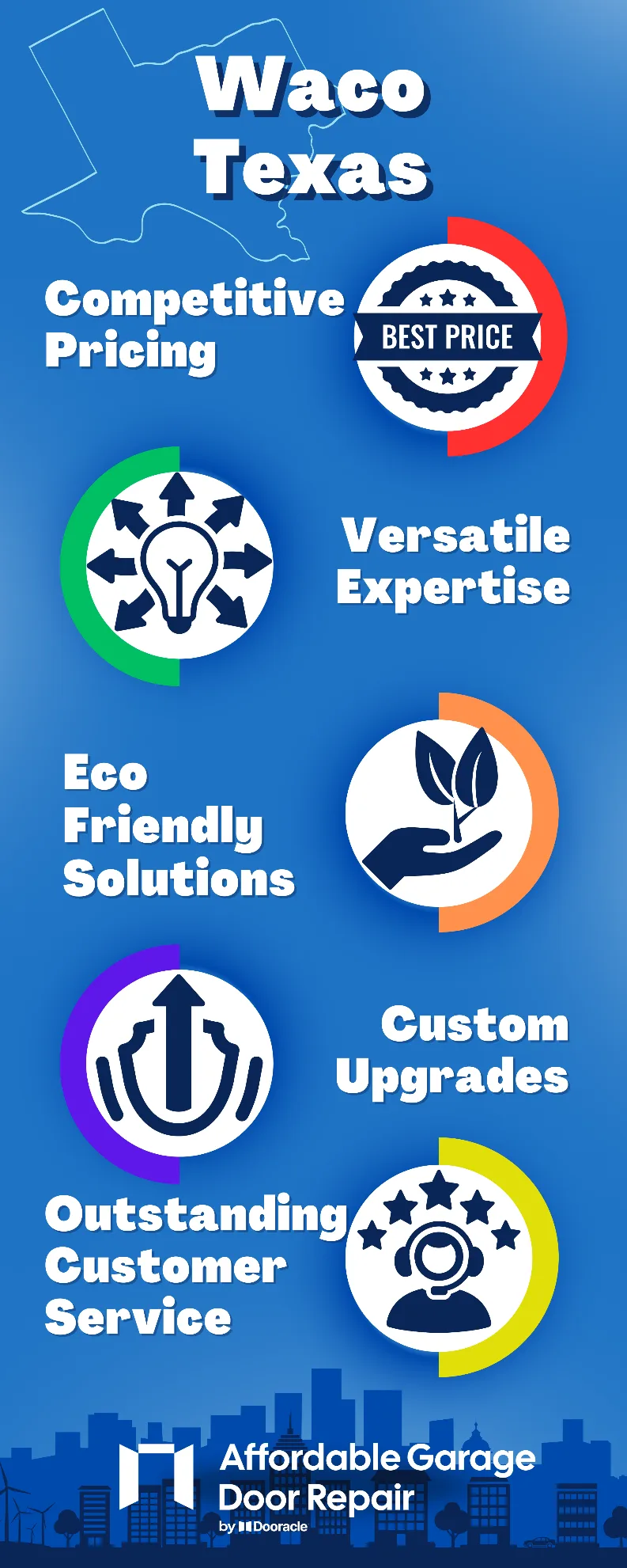 waco texas inforgraphics