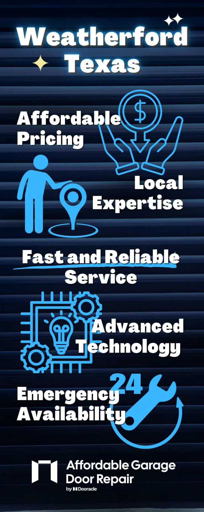 weatherford texas infographics