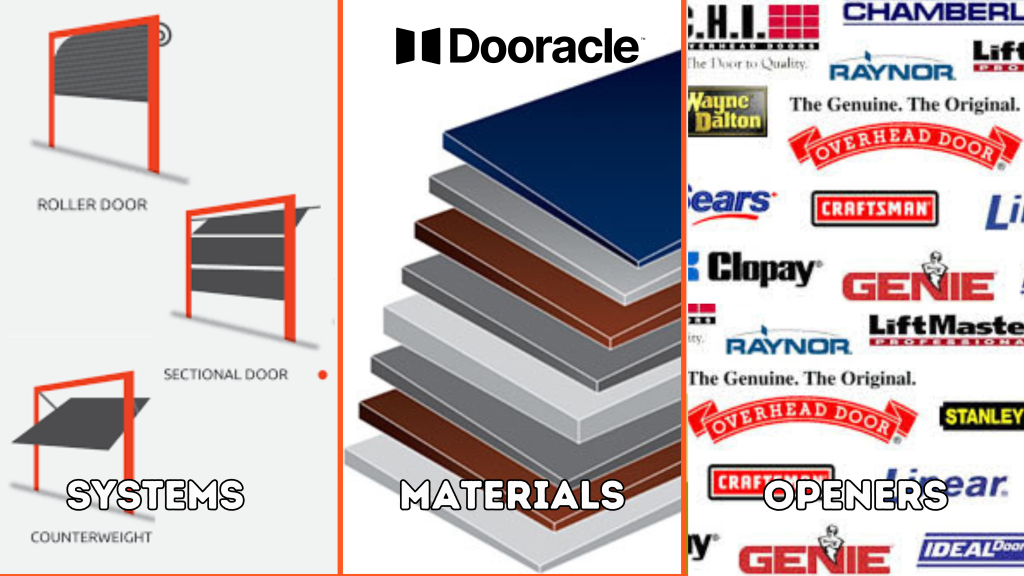 165 b dooracle