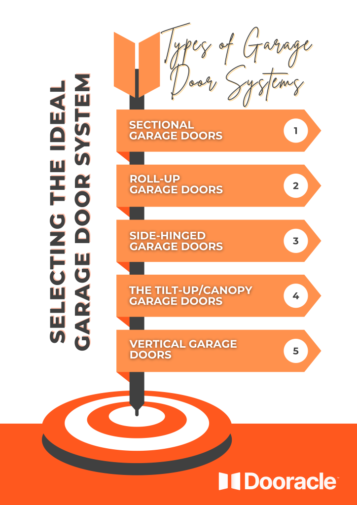 165 d dooracle